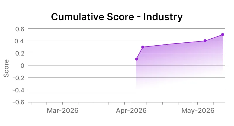 Industry Graph