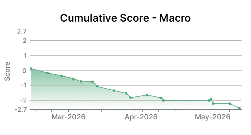 Macro Graph