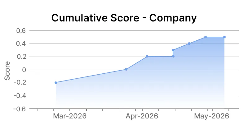 United Parcel Service Inc Company Graph