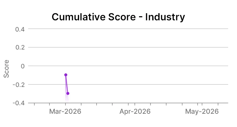 United Parcel Service Inc Industry Graph