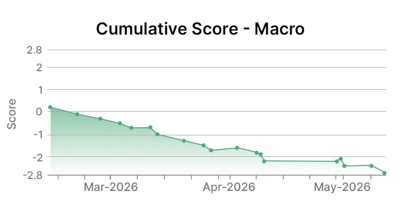 United Parcel Service Inc Macro Graph