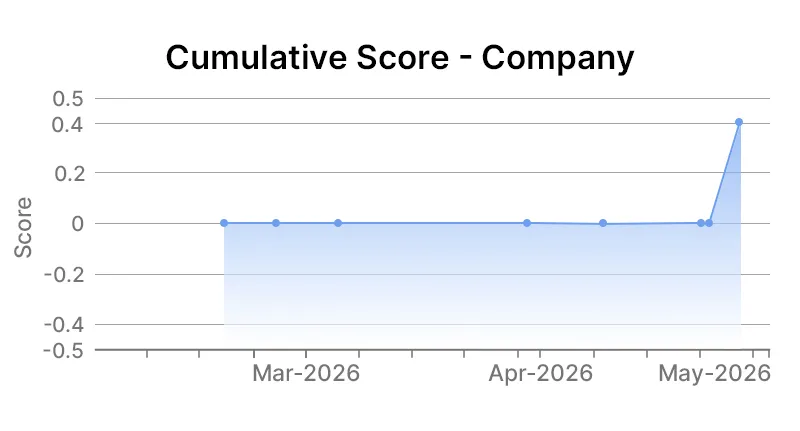 Company Graph