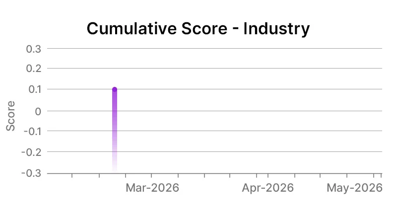 Industry Graph