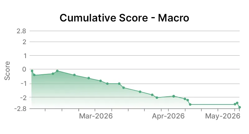 Macro Graph
