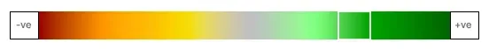 Heat Map