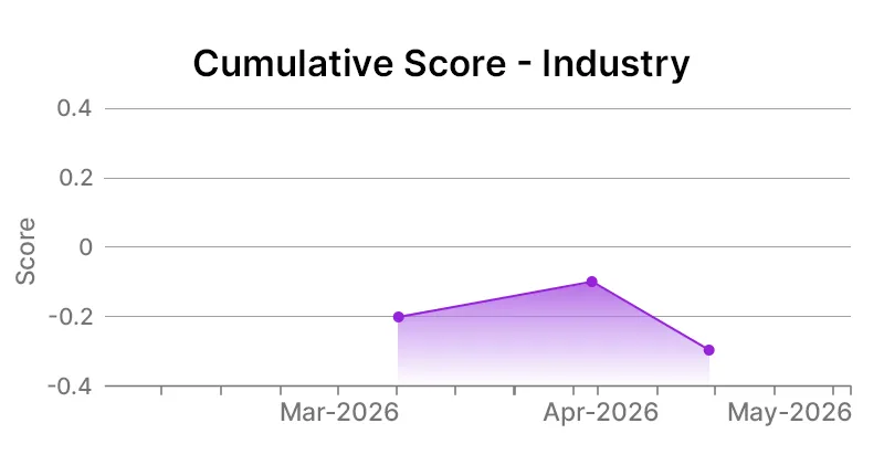 Exxon Mobil Corporation Industry Graph
