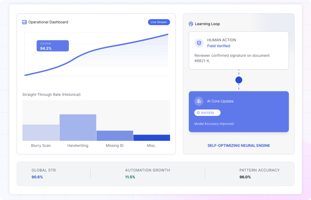 Capture outcomes and improve future review