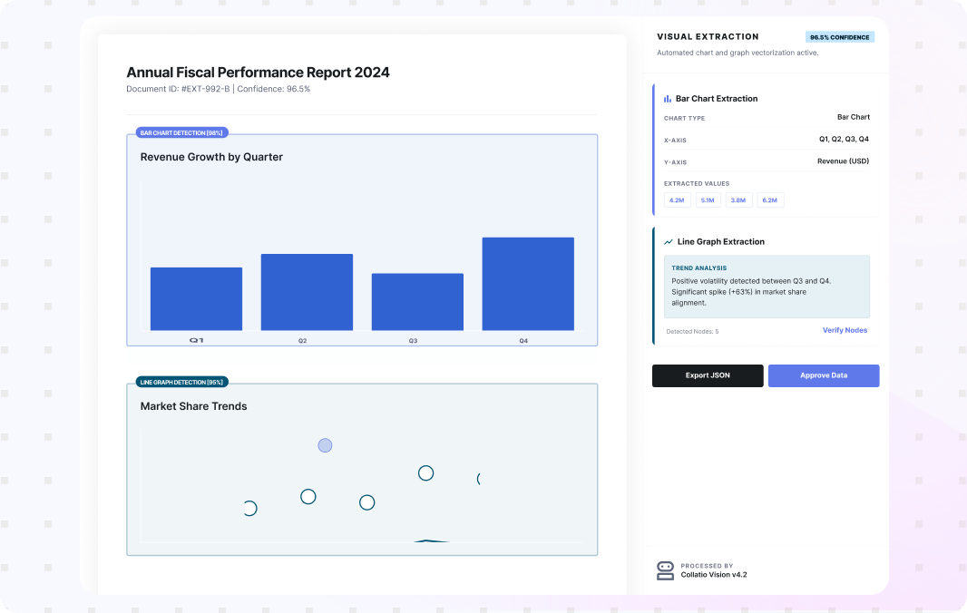 Charts and visual regions captured for structured use