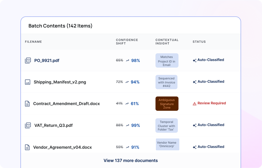 Context-aware classification for mixed submissions