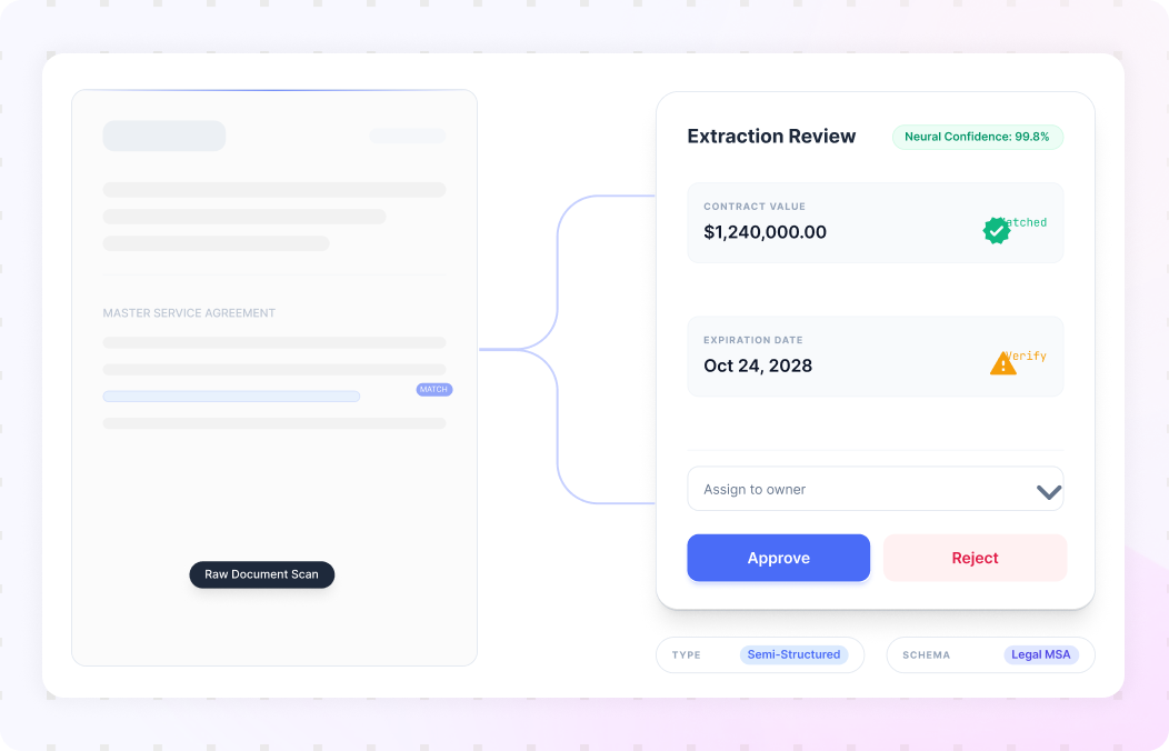 Document Quality Optimization