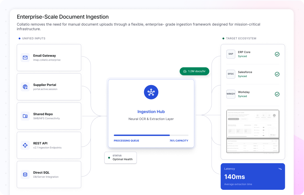 Enterprise-Scale Document Ingestion