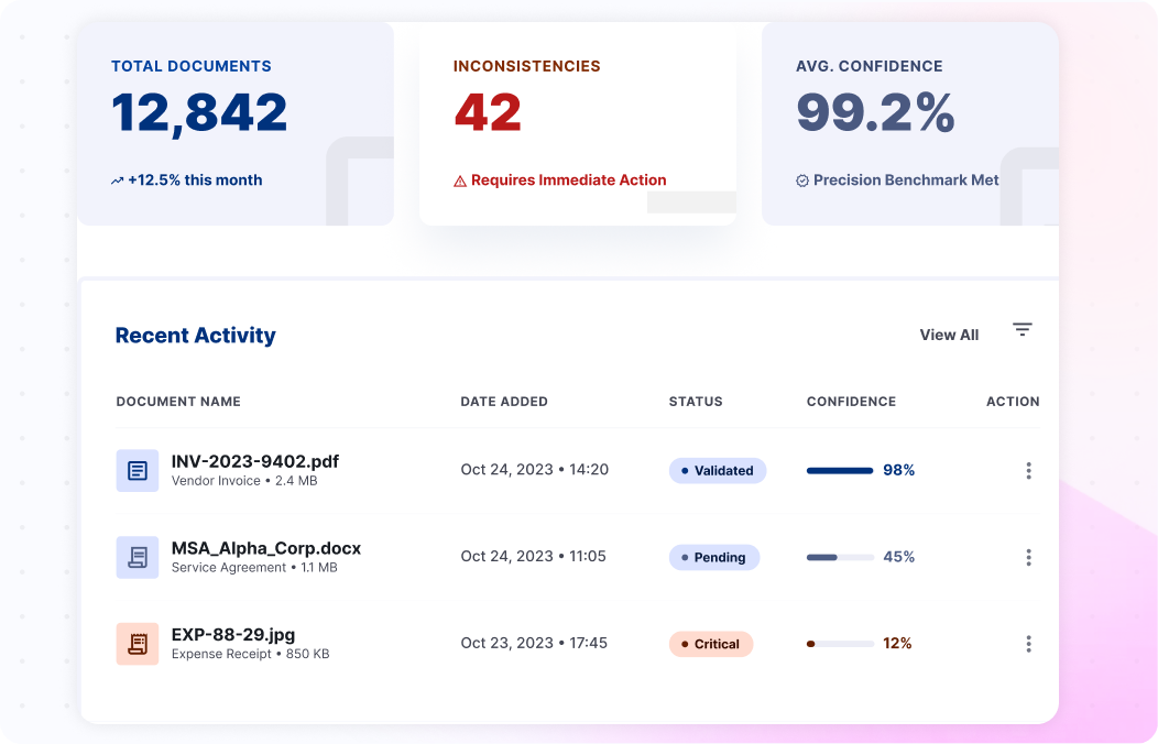 Internal consistency checks using the two-eye principle