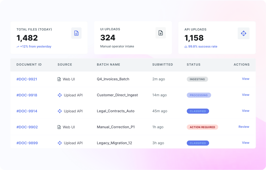 Multi-source intake with status tracking