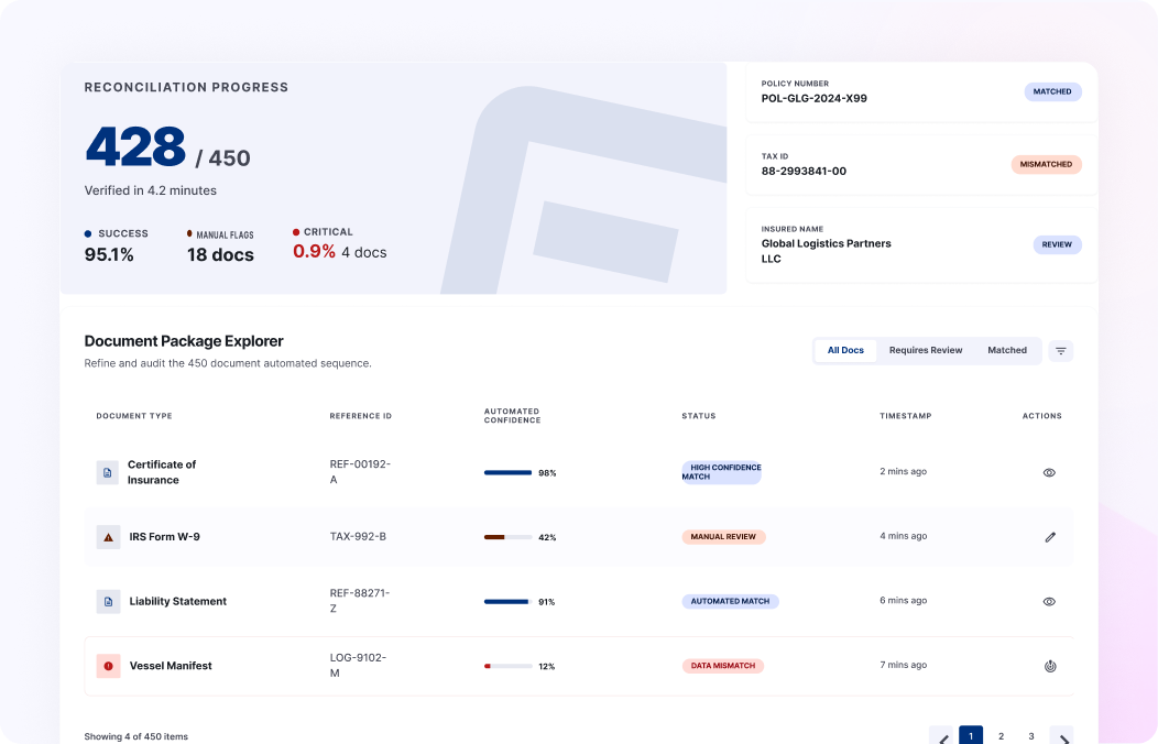 Package-level verification across documents in the same submission