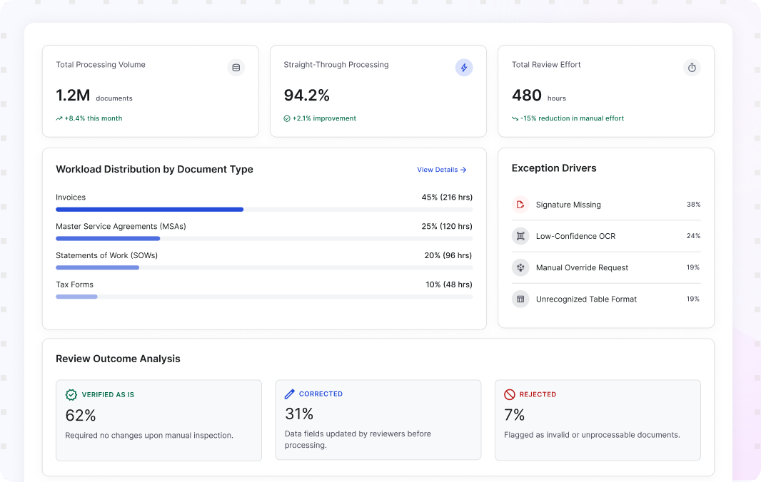 Review reporting that shows where attention is going