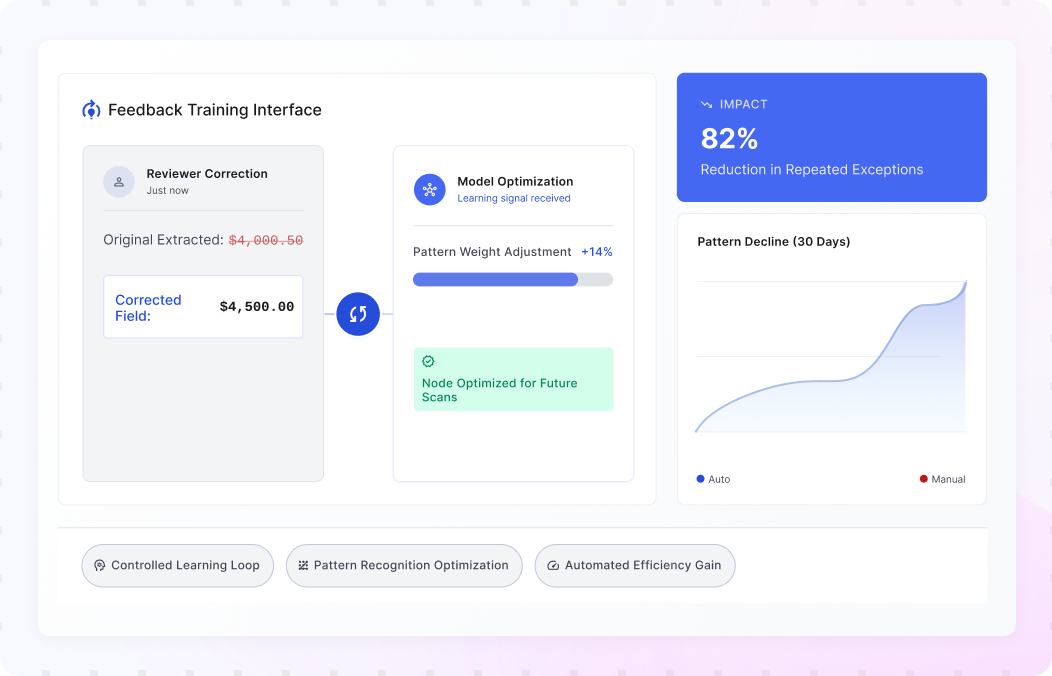 Reviewer feedback improves future handling