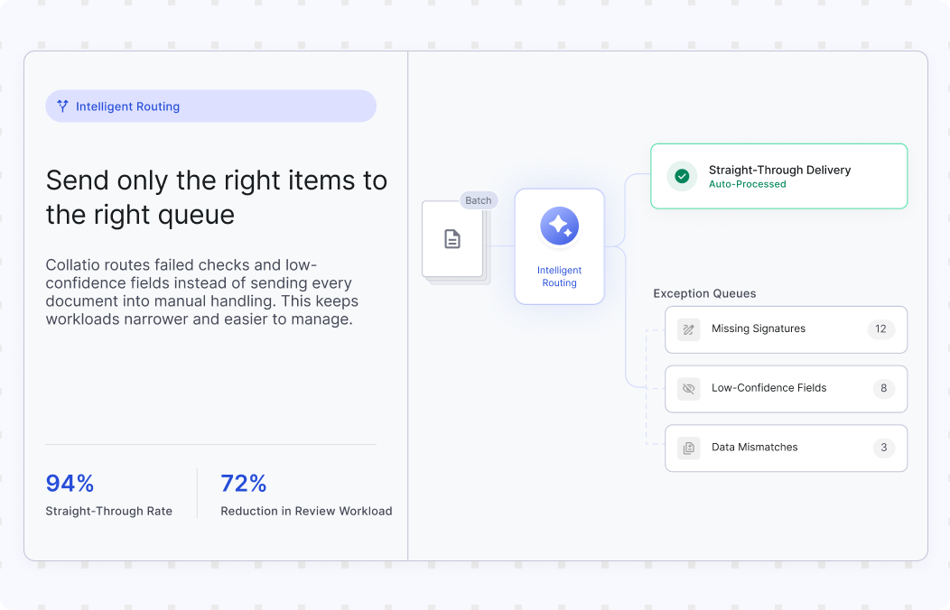 Send only the right items to the right queue