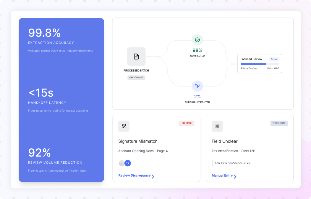 Start once exceptions are ready for review