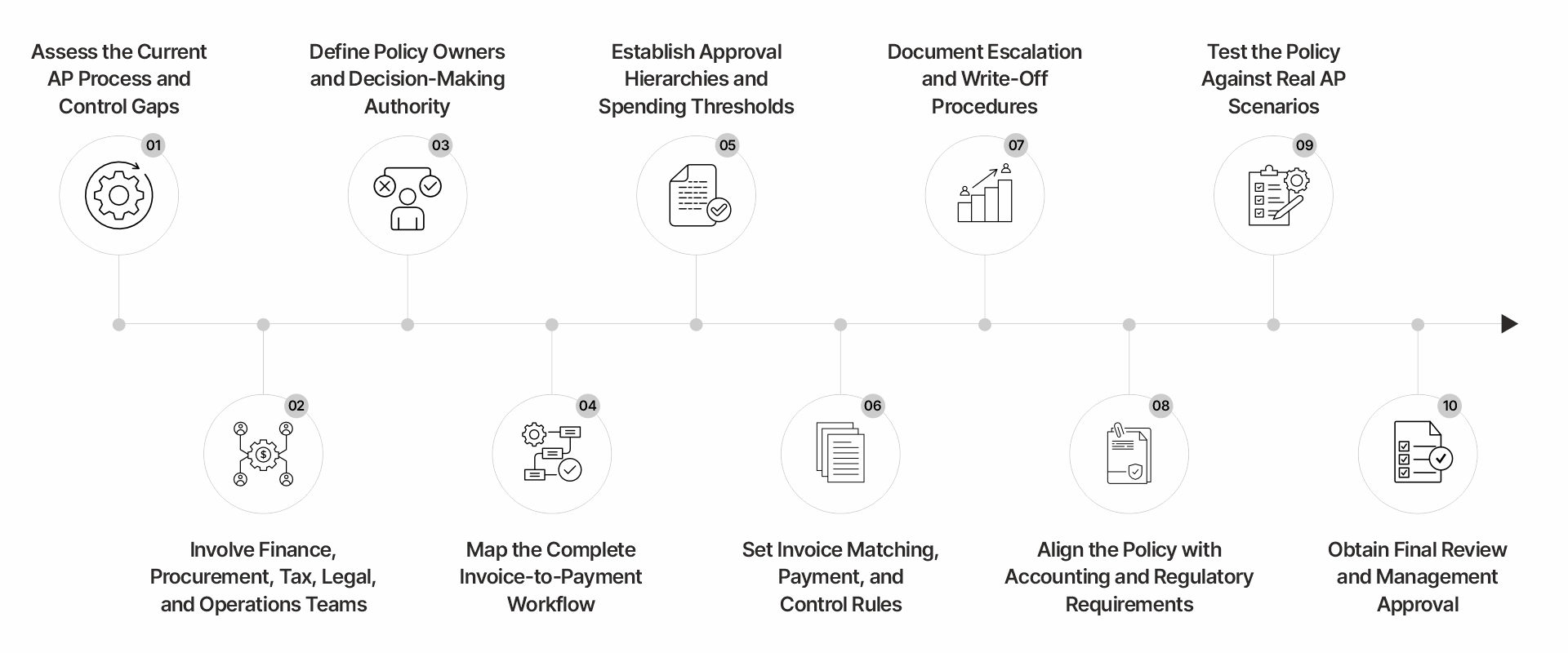 Accounts Payable Policy
