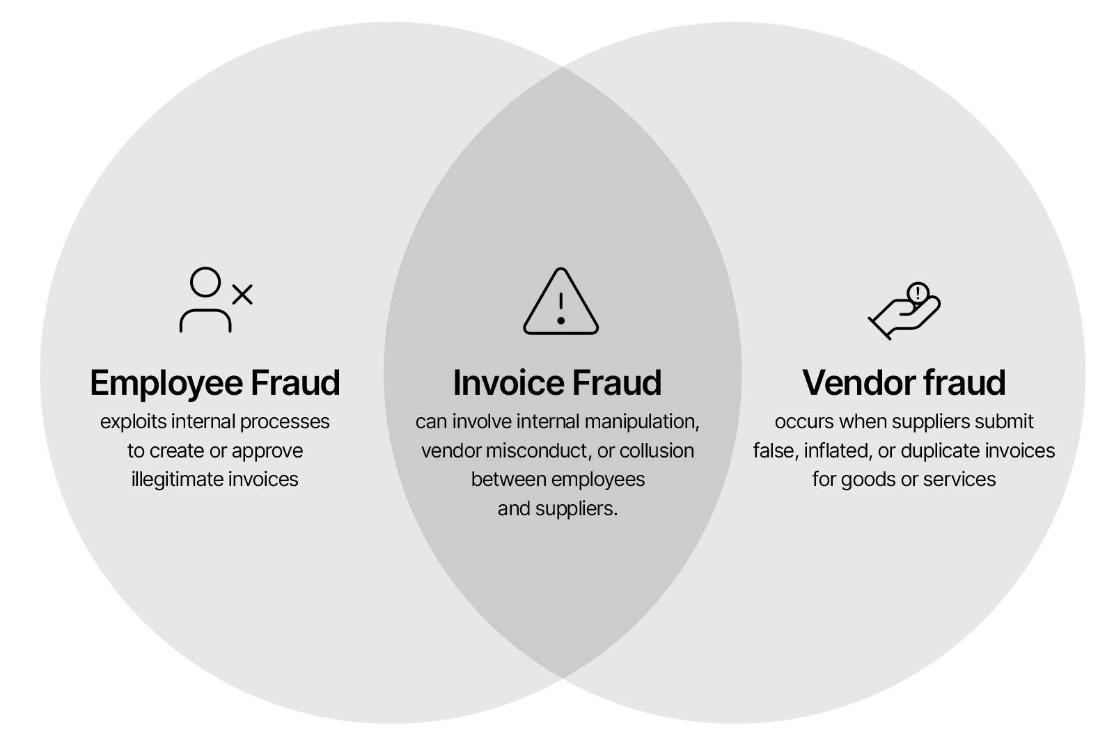 Infographics Invoice Fraud Detection